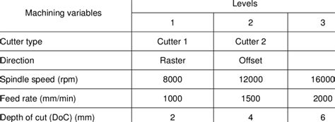 cnc machine cutting parameters|types of cnc parameters.